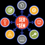 SEO_and_SEM