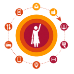 customer_touchpoints