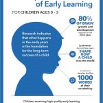 Marketing That Makes a Difference: The Early Learning Project